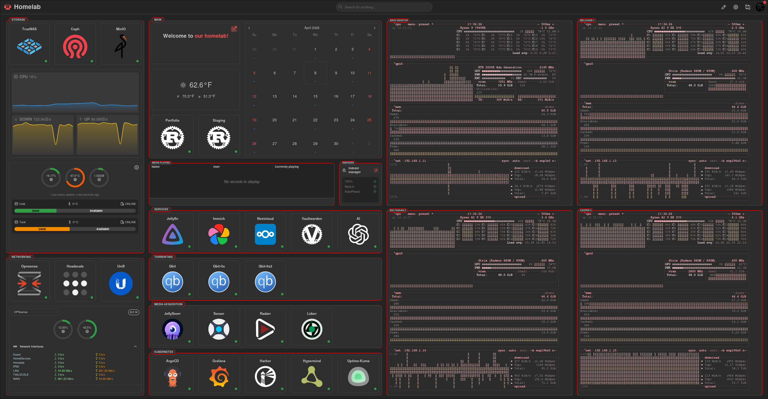 Cluster dashboard and service overview